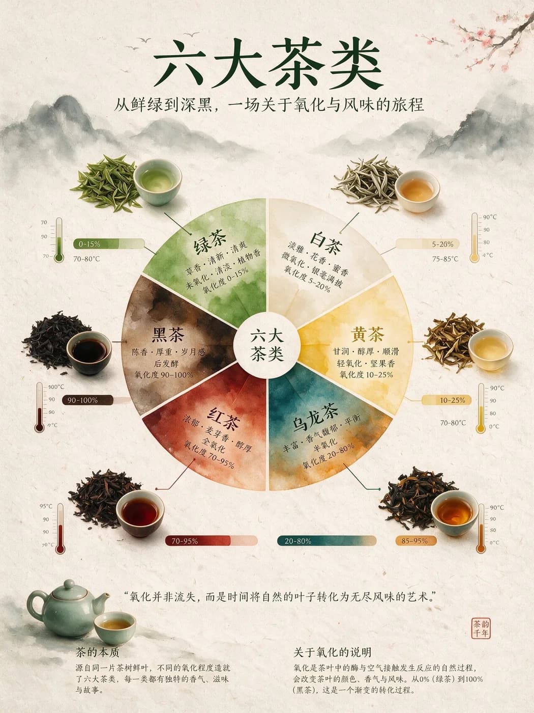A dense Chinese-language tea infographic created as an official Seedream 5.0 Pro example.